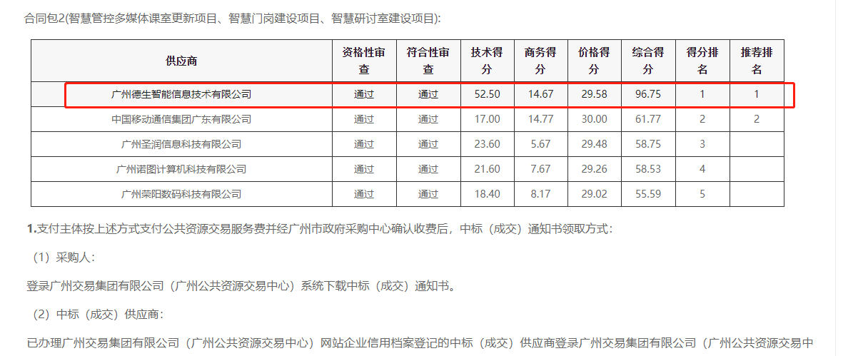8040威·尼斯官网喜提大标！ 智慧校园一卡通，助力广州市技师学院校园信息化建设